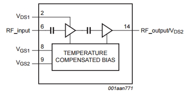 BLM6G22-30G, Радиочастотный LDMOS-транзистор 
